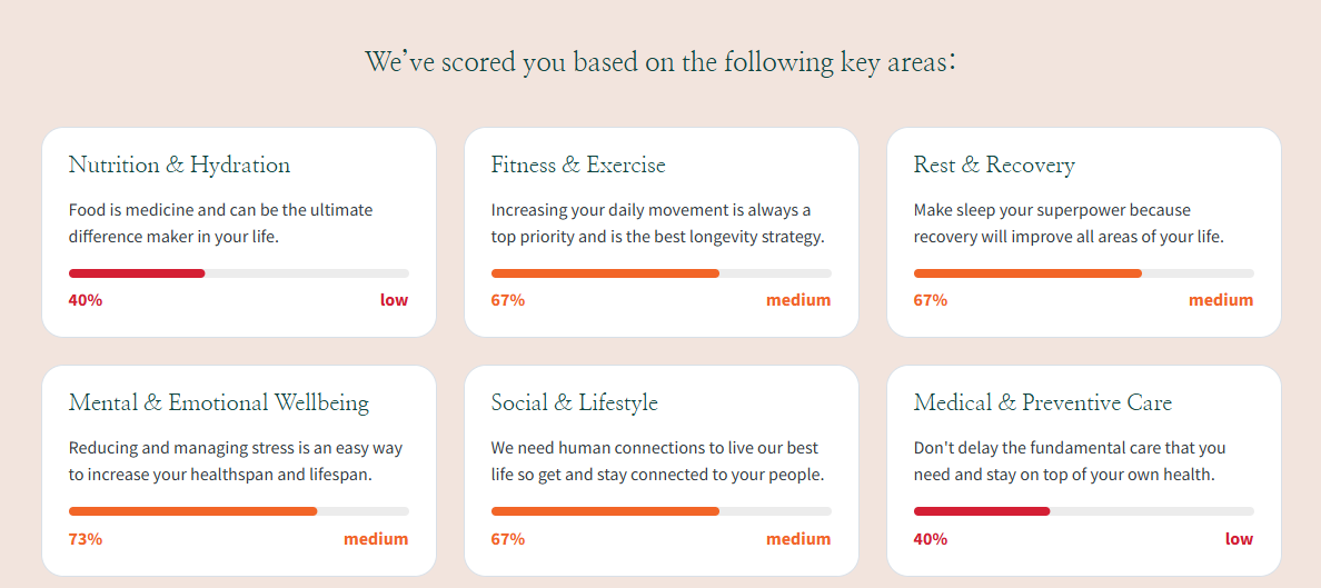 Longevity Score Report